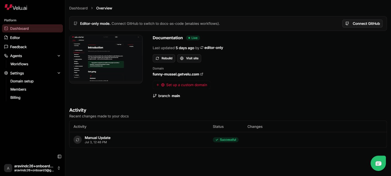 The Velu dashboard overview page showing the site preview, Live status, Rebuild and Visit site buttons, the domain, and the Activity table
